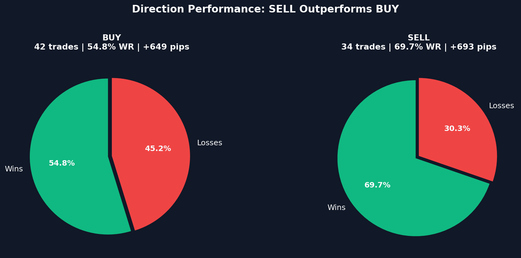 XAUUSD Intermarket Correlation Analysis