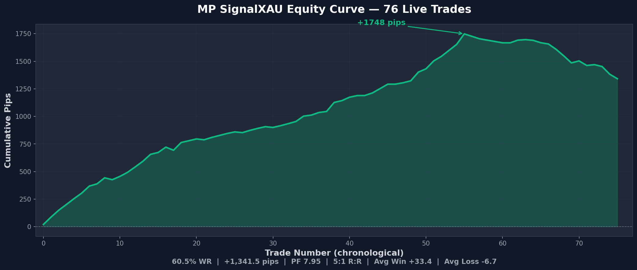 Chart Equity Curve