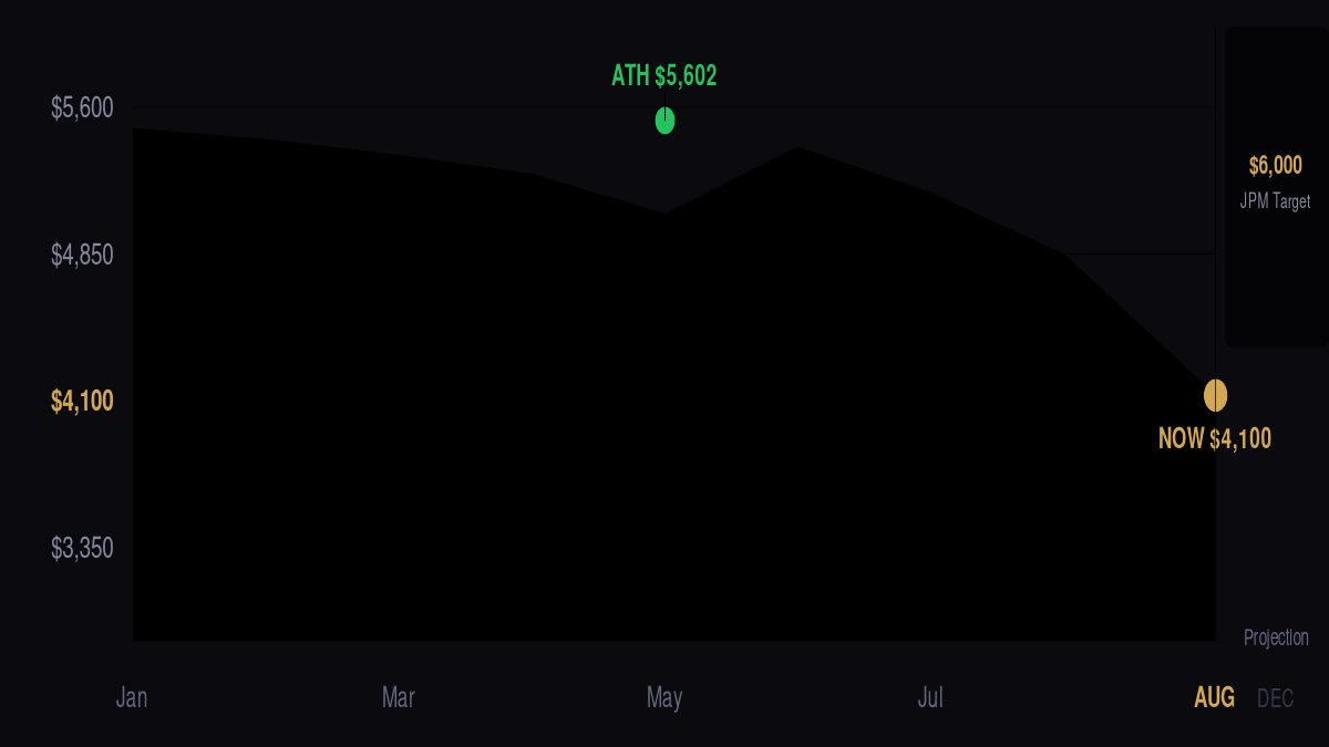 Gate-PASS signal performance comparison