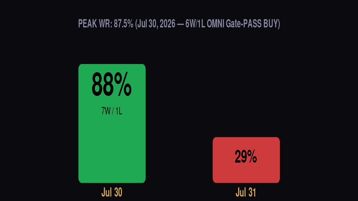Trading session performance breakdown