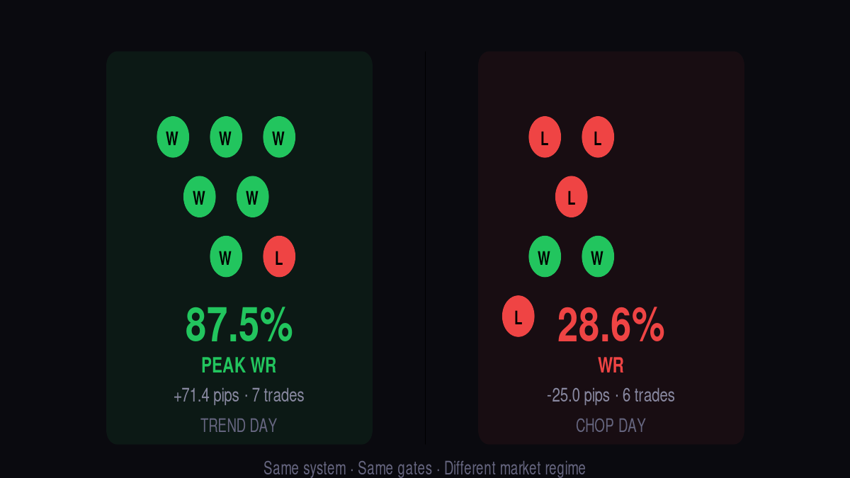 July 30 vs July 31 outcome comparison