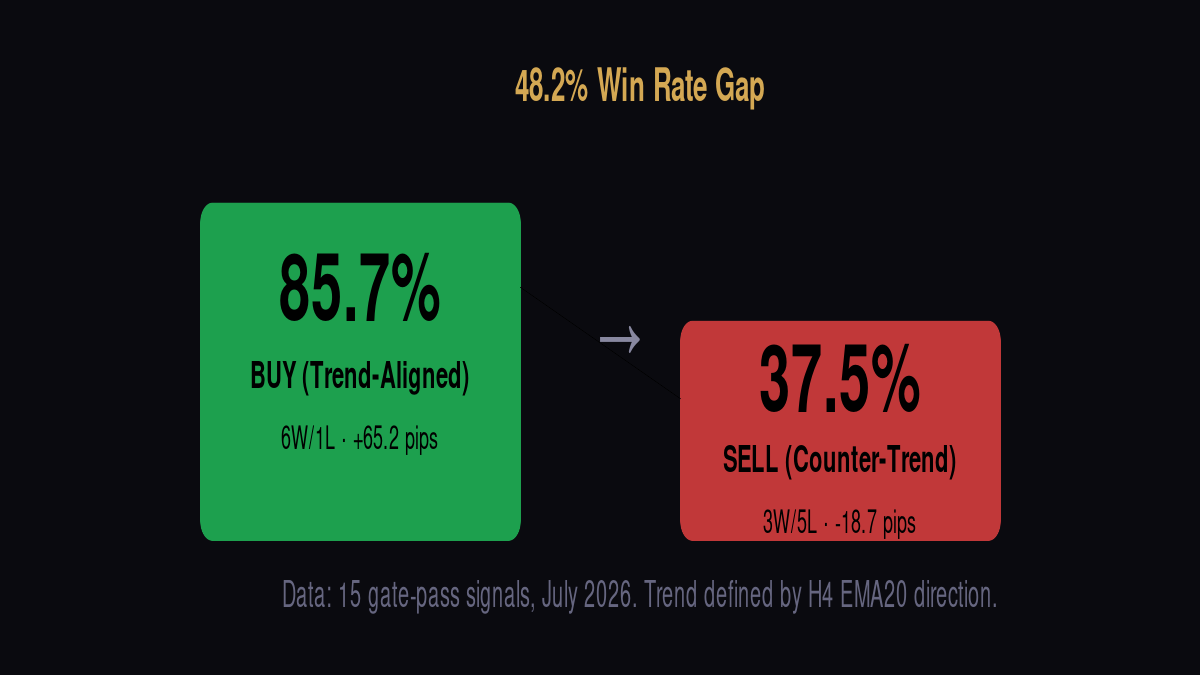 Win rate by trading session