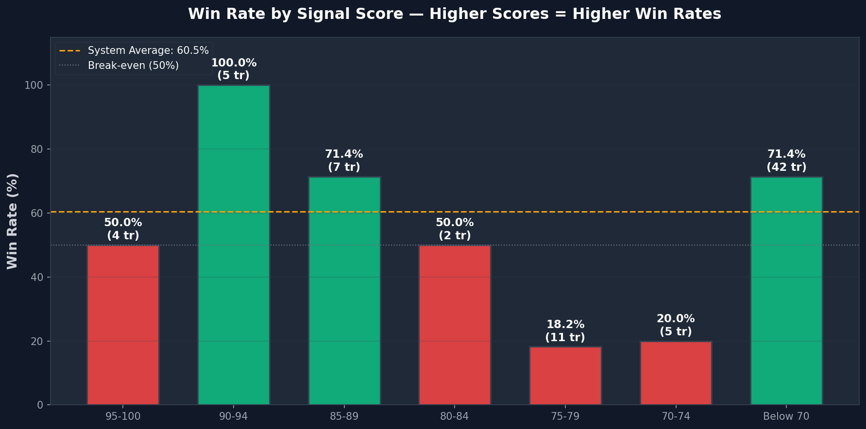 Chart Score Vs Winrate